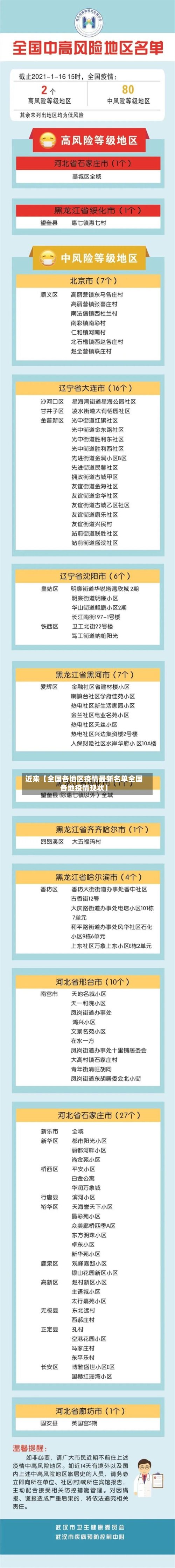 近来【全国各地区疫情最新名单全国各地疫情现状】