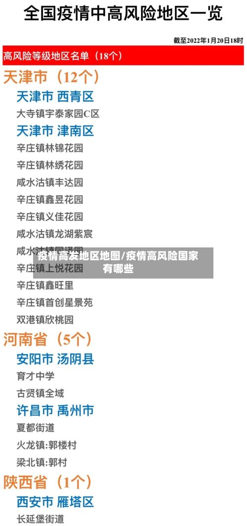 疫情高发地区地图/疫情高风险国家有哪些
