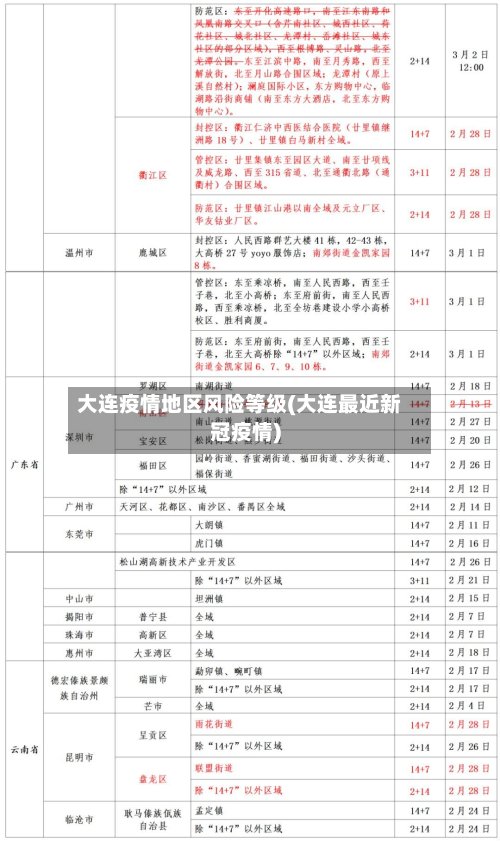 大连疫情地区风险等级(大连最近新冠疫情)