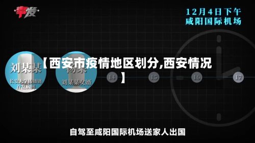 【西安市疫情地区划分,西安情况】