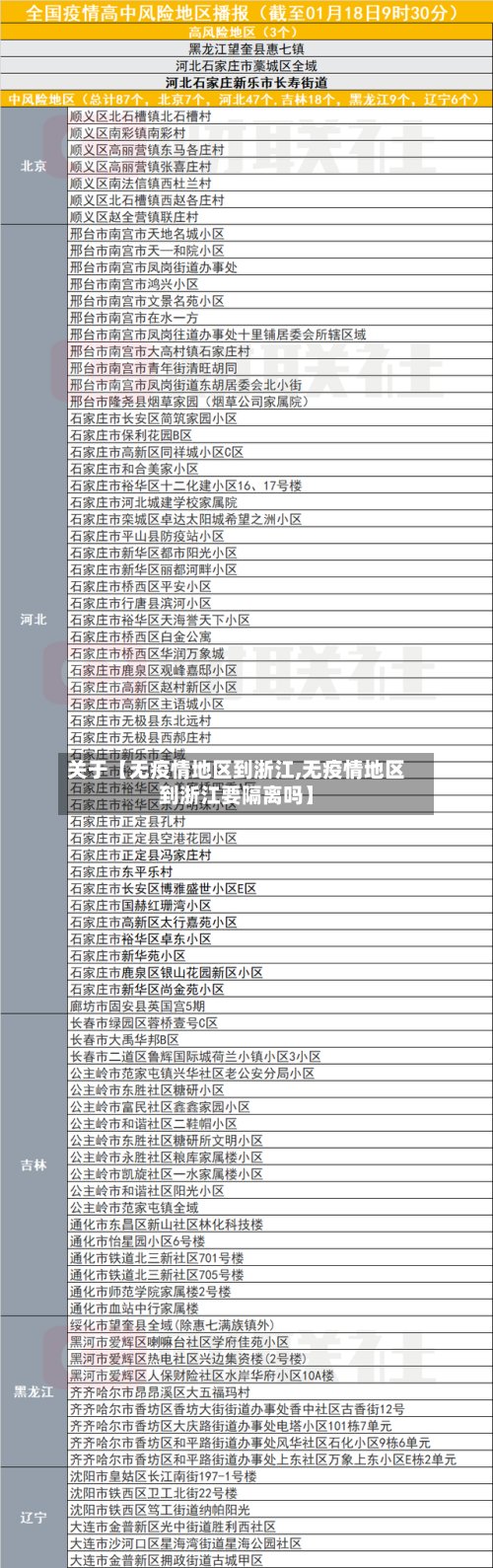 关于【无疫情地区到浙江,无疫情地区到浙江要隔离吗】