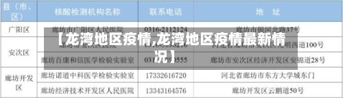 【龙湾地区疫情,龙湾地区疫情最新情况】
