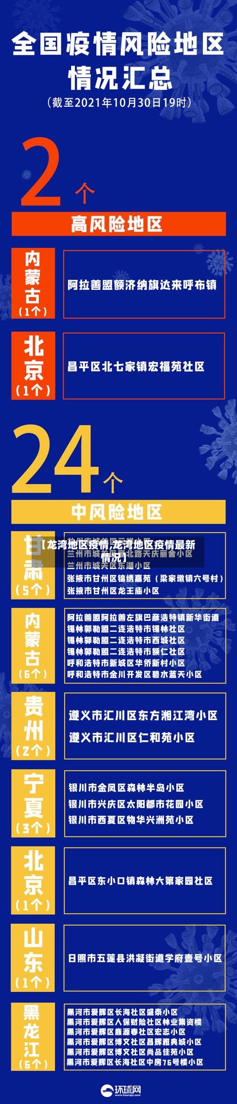 【龙湾地区疫情,龙湾地区疫情最新情况】-第2张图片