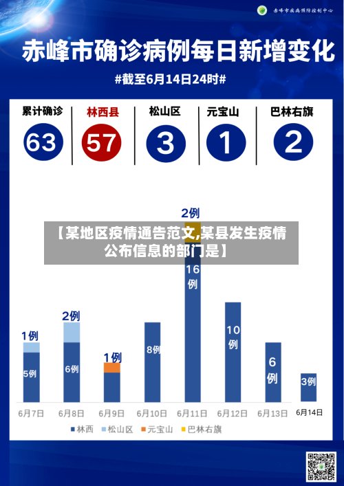 【某地区疫情通告范文,某县发生疫情公布信息的部门是】