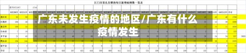广东未发生疫情的地区/广东有什么疫情发生