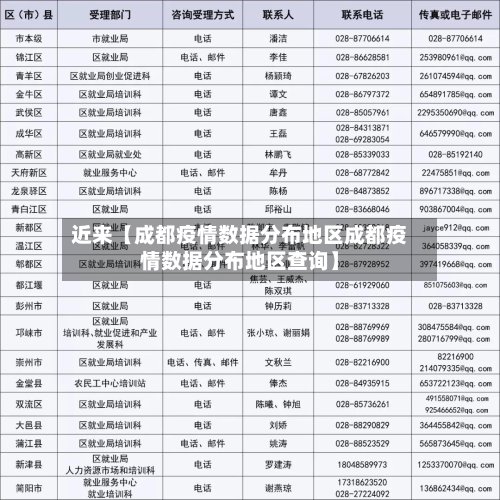 近来【成都疫情数据分布地区成都疫情数据分布地区查询】