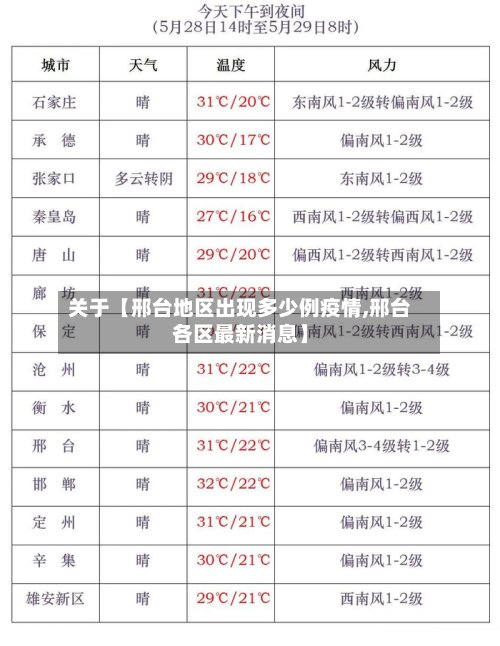 关于【邢台地区出现多少例疫情,邢台各区最新消息】