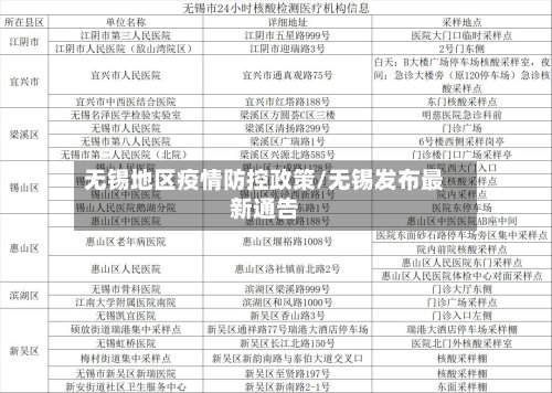 无锡地区疫情防控政策/无锡发布最新通告