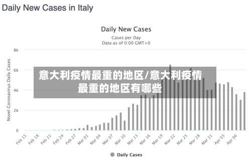 意大利疫情最重的地区/意大利疫情最重的地区有哪些