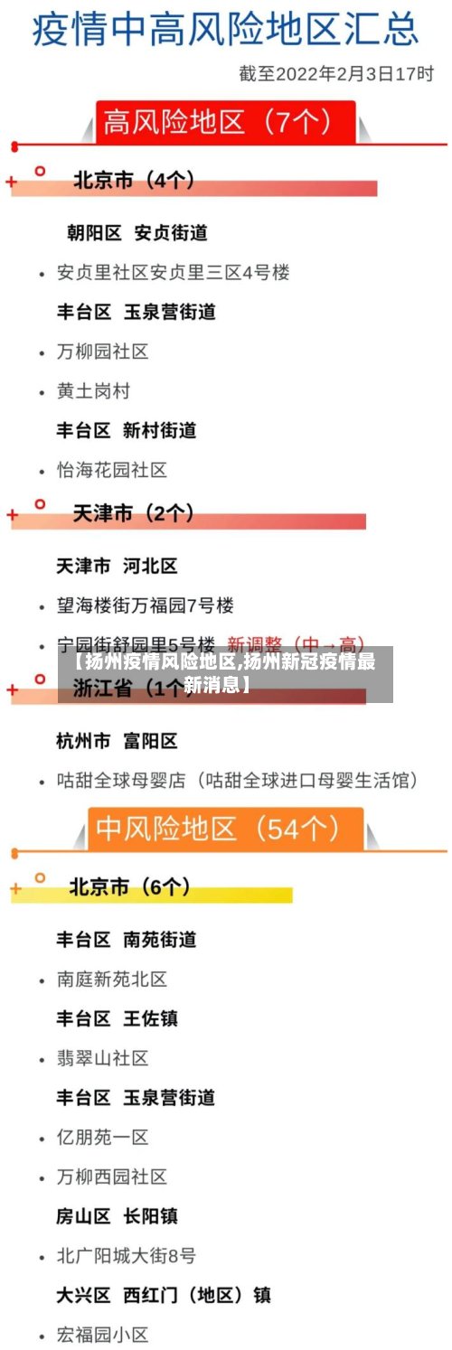 【扬州疫情风险地区,扬州新冠疫情最新消息】-第2张图片