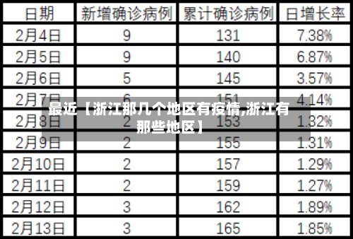 最近【浙江那几个地区有疫情,浙江有那些地区】-第3张图片