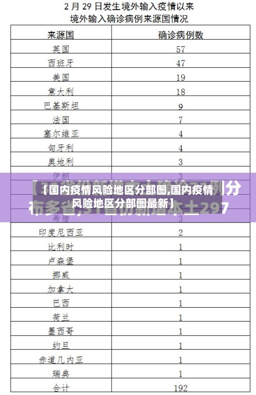 【国内疫情风险地区分部图,国内疫情风险地区分部图最新】