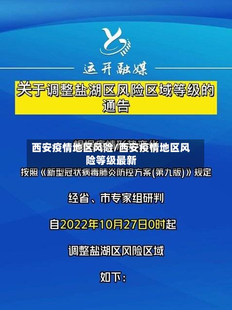西安疫情地区风险/西安疫情地区风险等级最新