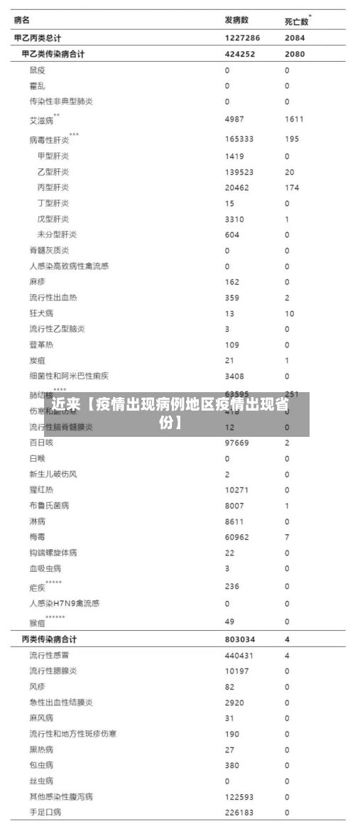 近来【疫情出现病例地区疫情出现省份】-第2张图片
