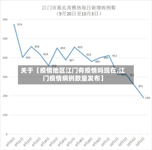 关于【疫情地区江门有疫情吗现在,江门疫情病例数量发布】-第3张图片