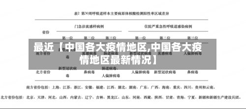 最近【中国各大疫情地区,中国各大疫情地区最新情况】-第3张图片