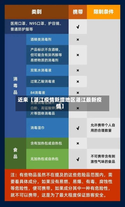 近来【湛江疫情新增地区湛江最新疫情】