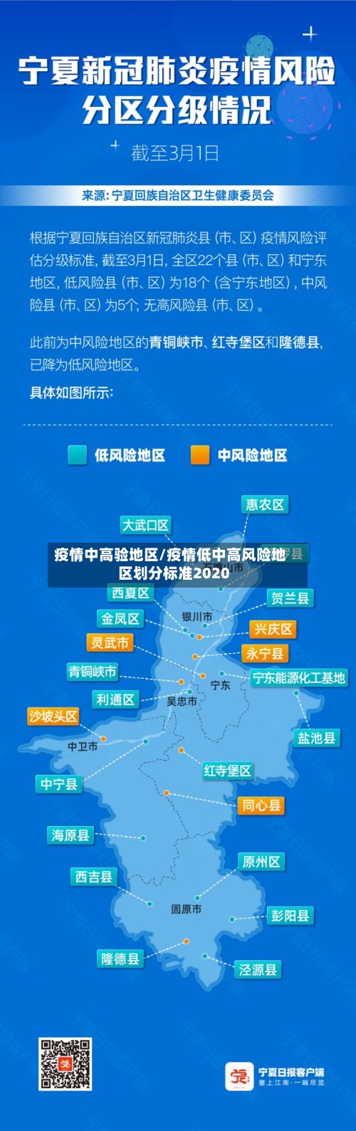疫情中高验地区/疫情低中高风险地区划分标准2020