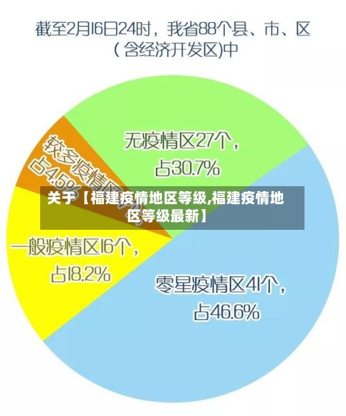关于【福建疫情地区等级,福建疫情地区等级最新】