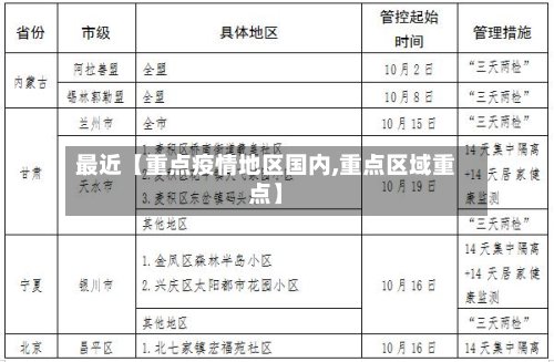 最近【重点疫情地区国内,重点区域重点】