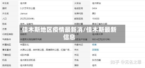 佳木斯地区疫情最新消/佳木斯最新信息-第3张图片