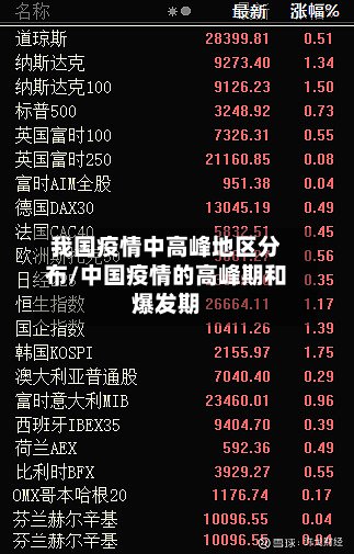 我国疫情中高峰地区分布/中国疫情的高峰期和爆发期