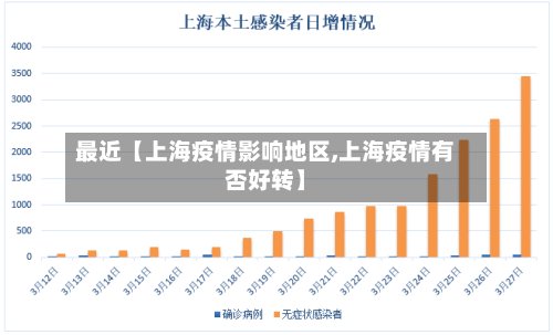 最近【上海疫情影响地区,上海疫情有否好转】