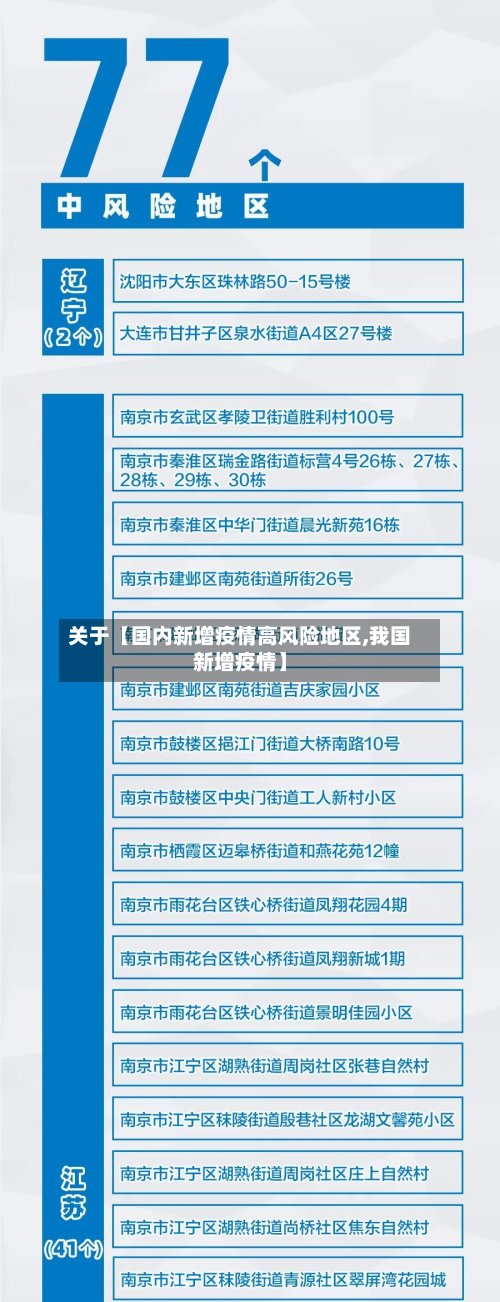 关于【国内新增疫情高风险地区,我国新增疫情】