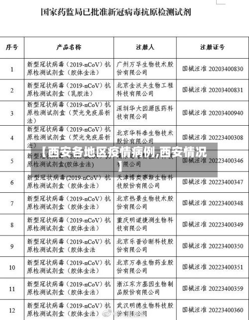【西安各地区疫情病例,西安情况】-第2张图片