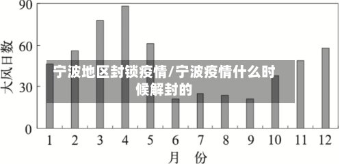宁波地区封锁疫情/宁波疫情什么时候解封的