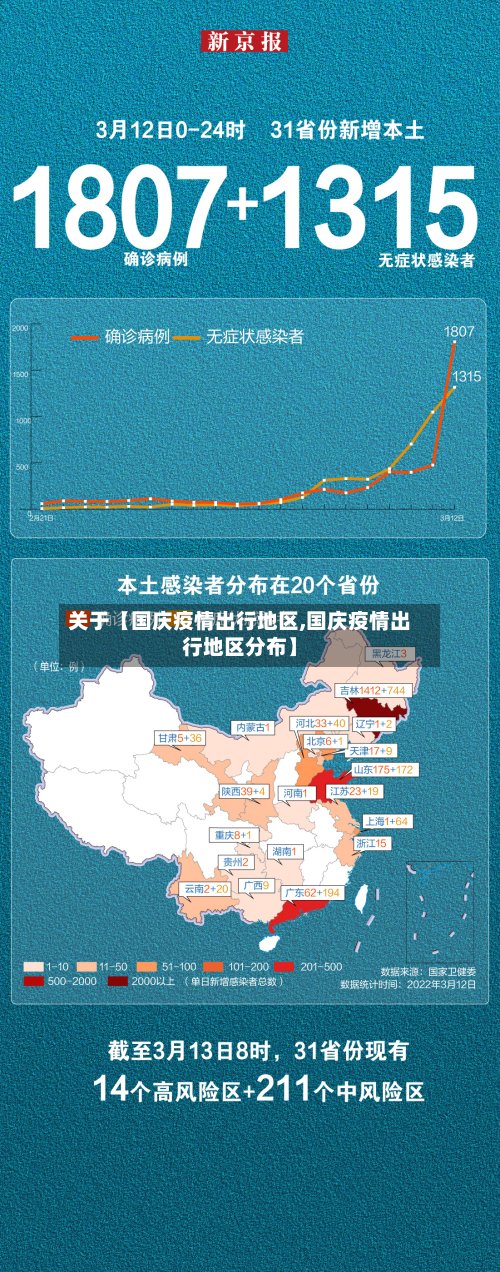 关于【国庆疫情出行地区,国庆疫情出行地区分布】