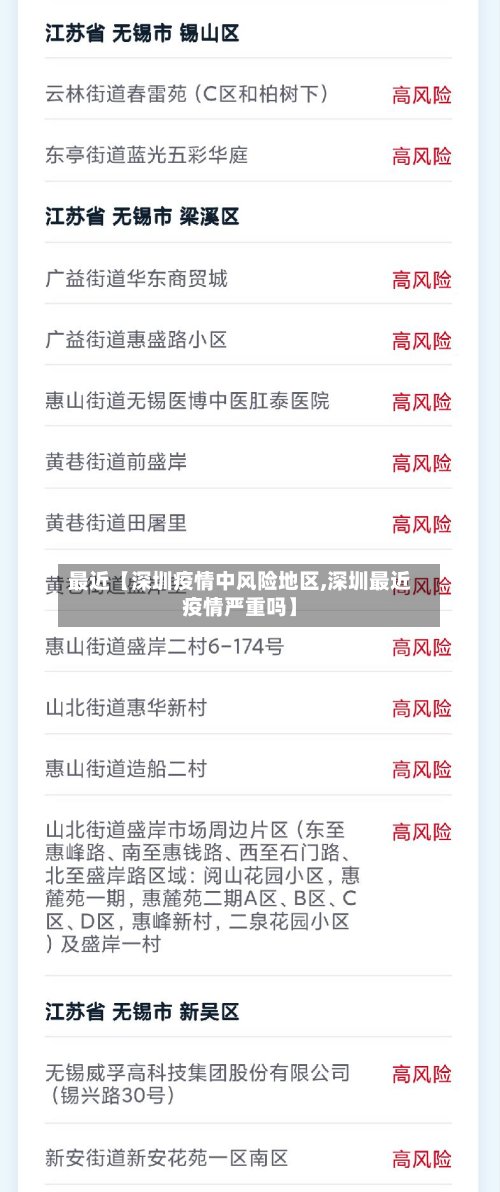 最近【深圳疫情中风险地区,深圳最近疫情严重吗】-第2张图片