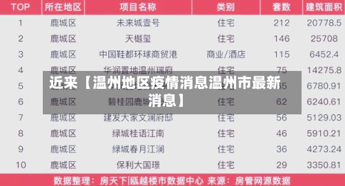 近来【温州地区疫情消息温州市最新消息】