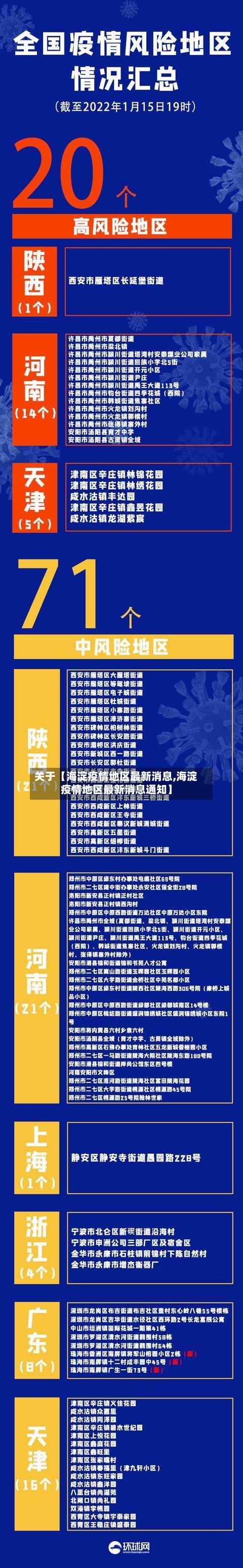 关于【海淀疫情地区最新消息,海淀疫情地区最新消息通知】-第3张图片