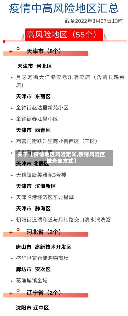 关于【疫情地区风险定义,疫情风险区域查询方式】-第2张图片