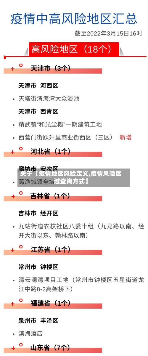 关于【疫情地区风险定义,疫情风险区域查询方式】