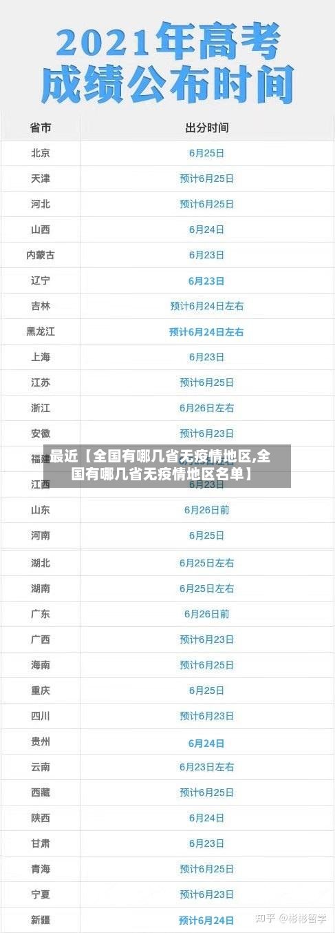 最近【全国有哪几省无疫情地区,全国有哪几省无疫情地区名单】-第2张图片