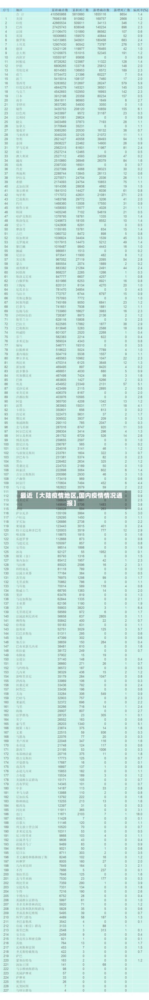 最近【大陆疫情地区,国内疫情情况通报】-第2张图片