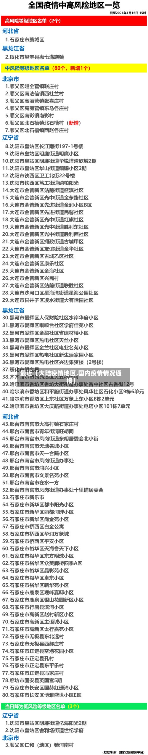 最近【大陆疫情地区,国内疫情情况通报】-第3张图片