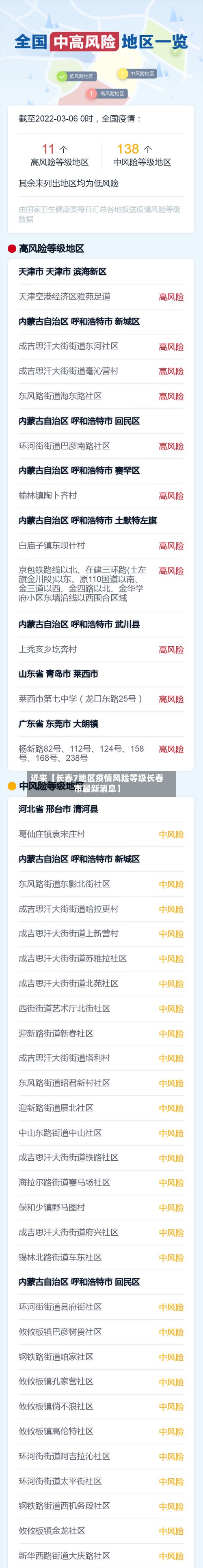 近来【长春7地区疫情风险等级长春市最新消息】-第2张图片