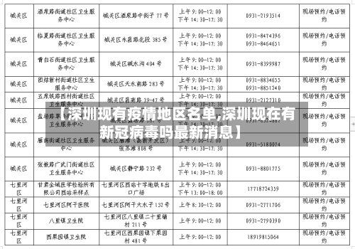【深圳现有疫情地区名单,深圳现在有新冠病毒吗最新消息】-第2张图片
