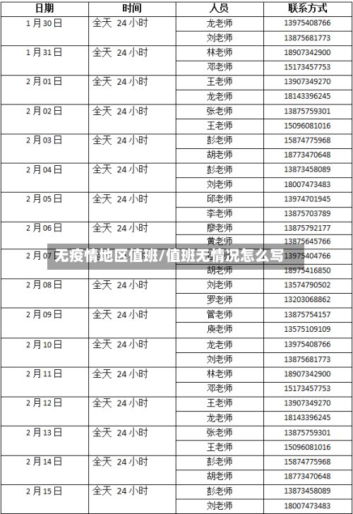 无疫情地区值班/值班无情况怎么写