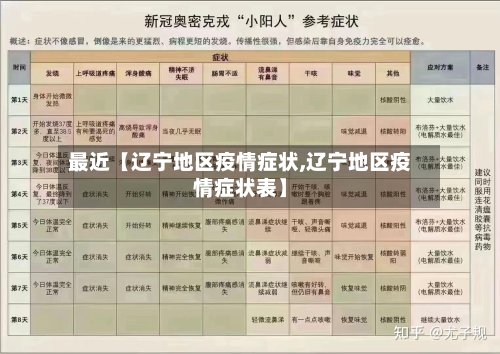 最近【辽宁地区疫情症状,辽宁地区疫情症状表】-第2张图片
