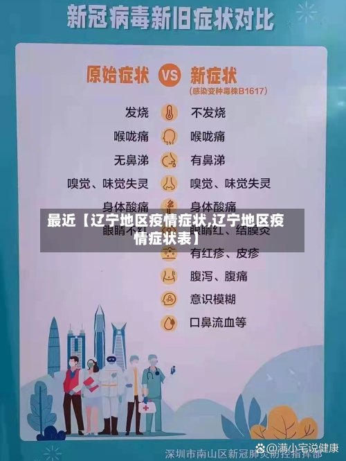最近【辽宁地区疫情症状,辽宁地区疫情症状表】-第3张图片