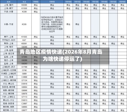 青岛地区疫情快递(2026年8月青岛为啥快递停运了)