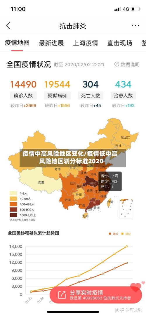 疫情中高风险地区变化/疫情低中高风险地区划分标准2020-第2张图片