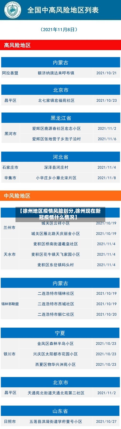 【徐州地区疫情风险划分,徐州现在新冠疫情什么情况】-第3张图片