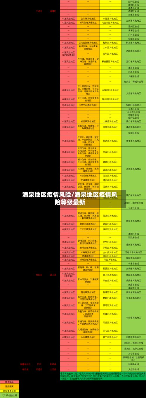酒泉地区疫情风险/酒泉地区疫情风险等级最新