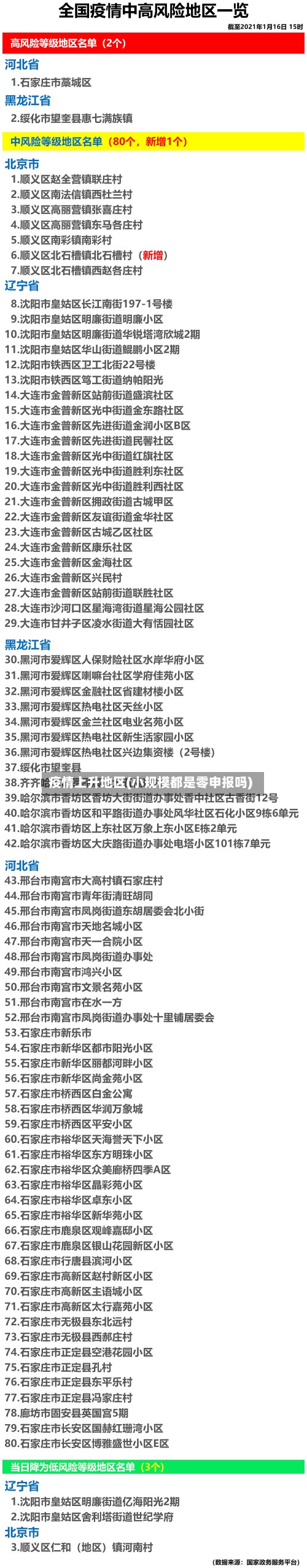 疫情上升地区(小规模都是零申报吗)-第3张图片