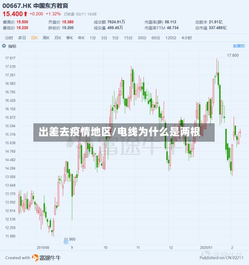出差去疫情地区/电线为什么是两根-第2张图片